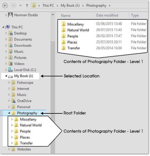 File Structure in Windows Explorer - Level 1